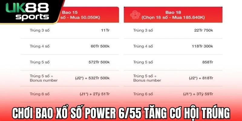 Xổ Số Power 6/55 - Hé Lộ Mẹo Săn Jackpot Lớn Tại UK88 3 Chơi bao xổ số Power 6/55 tăng cơ hội trúng